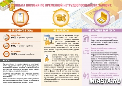 От чего зависит оплата больничных в 2020 году?