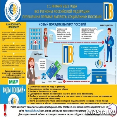 РАБОТНИКАМ НА ЗАМЕТКУ! КАК ДЕЙСТВУТ МЕХАНИЗМ "ПРЯМЫХ ВЫПЛАТ" ИЗ ФСС.