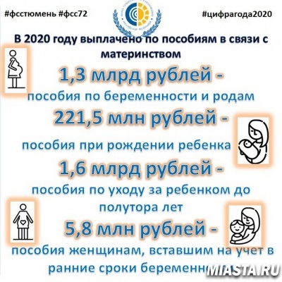 ТЮМЕНСКИЙ СОЦСТРАХ ВЫПЛАТИЛ В 2020 ГОДУ БОЛЕЕ 3 МИЛЛИАРДОВ РУБЛЕЙ ПО МАТЕРИНСКИМ ПОСОБИЯМ