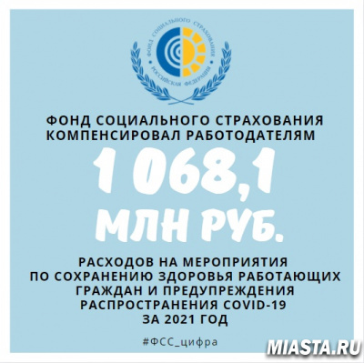 ФСС компенсировал работодателям свыше 1 млрд расходов на маски и перчатки за 2021 год.