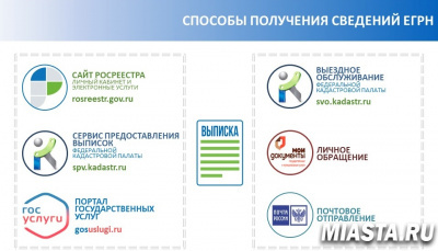 Выписка из ЕГРН – достоверный источник сведений о недвижимости