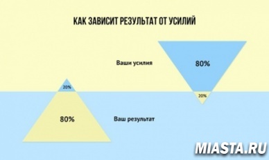 7 принципов, как не стать банкротом (+ еще 14 внутри)