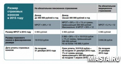 Исетский район: об актуальных вопросах для субъектов малого и среднего предпринимательства