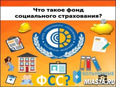 Что такое ФСС?