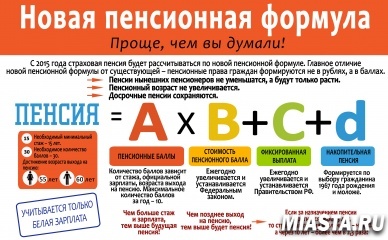 Порядок установления страховой пенсии в 2018 году