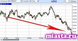 Наглое враньё англо-саксов!