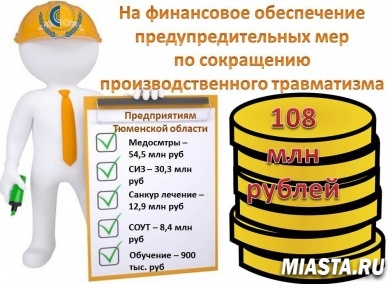 108 миллионов выделено на охрану труда работодателям Тюменской области