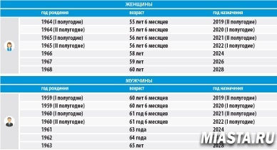 Как будет устанавливаться пенсия в 2019 году