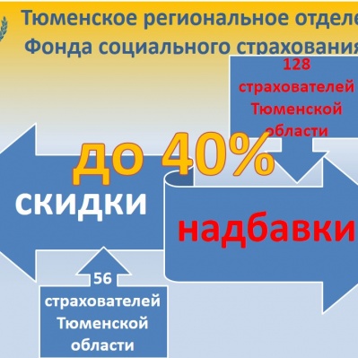СТАЛО ИЗВЕСТНО, КОМУ ФСС ПОВЫСИТ И КОМУ СНИЗИТ ВЗНОСЫ НА ТРАВМАТИЗМ В 2020 ГОДУ