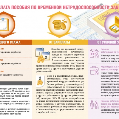 От чего зависит оплата больничных в 2020 году?