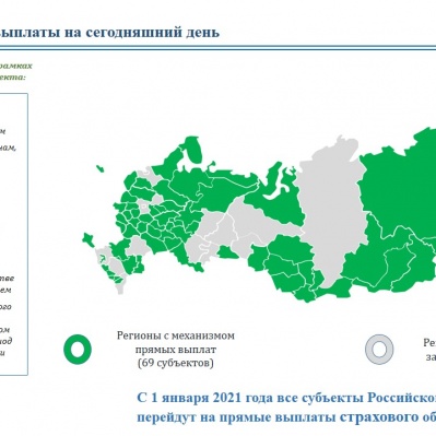 ГОТОВНОСТЬ ТЮМЕНСКОЙ ОБЛАСТИ К ПРОЕКТУ ПРЯМЫЕ ВЫПЛАТЫ. ПОДРОБНОСТИ УСТАНОВОЧНОГО СЕМИНАРА.