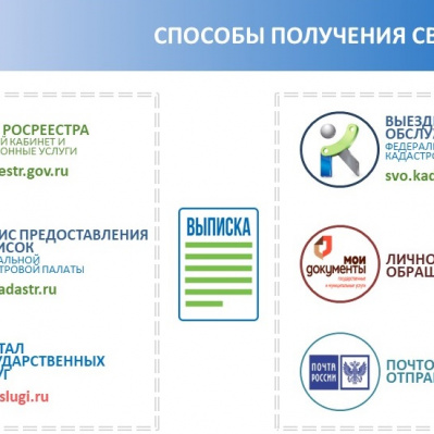 Выписка из ЕГРН – достоверный источник сведений о недвижимости