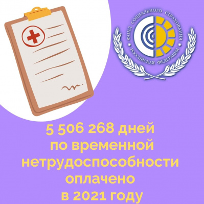 В МАРТЕ ЗАФИКСИРОВАНО СНИЖЕНИЕ КОЛИЧЕСТВА ВЫДАННЫХ БОЛЬНИЧНЫХ