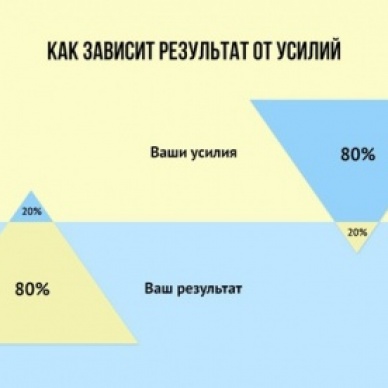 7 принципов, как не стать банкротом (+ еще 14 внутри)