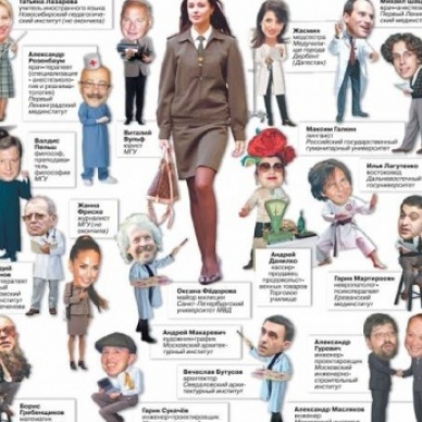 7 профессий, ломающих психику. Найдите себя!