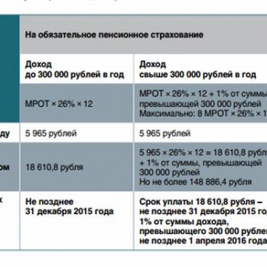 Исетский район: об актуальных вопросах для субъектов малого и среднего предпринимательства
