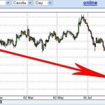 Наглое враньё англо-саксов!