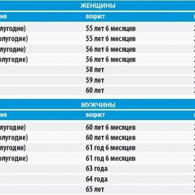 Как будет устанавливаться пенсия в 2019 году