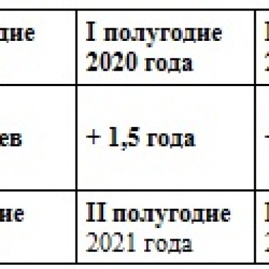 Воспитателям об изменениях в пенсионном законодательстве